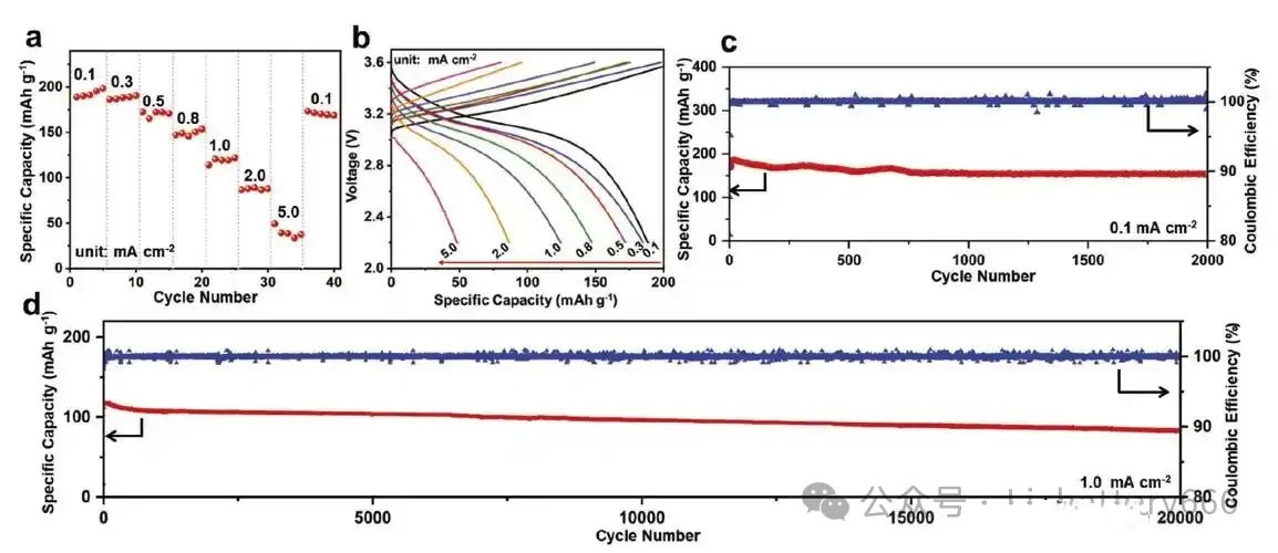 Jaké jsou klíčové metody charakterizace běžně používaných při výzkumu a vývoji baterií