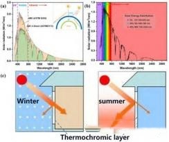 Vanadium dioxide (VO2)